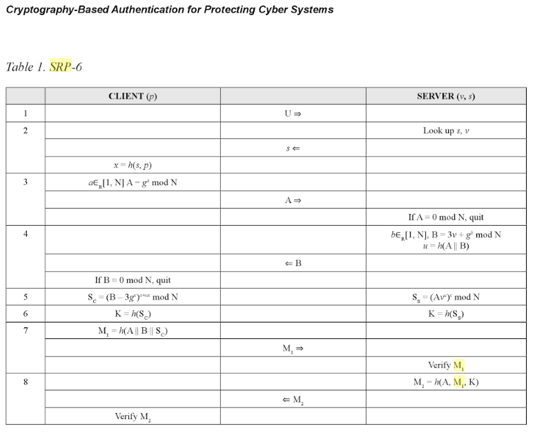 https://tux.kitboga.net/oldsites/unix.kitboga.net/_/rsrc/1516028999195/security/srpprotocol/srp-proto.png